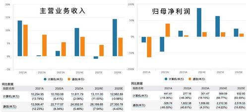 計算機軟件開發與鴻蒙概念在信創布局下潛力對比