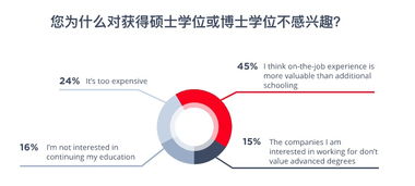 2019全球程序員薪酬報告 軟件開發比機器學習搶手，40歲后收入面臨挑戰